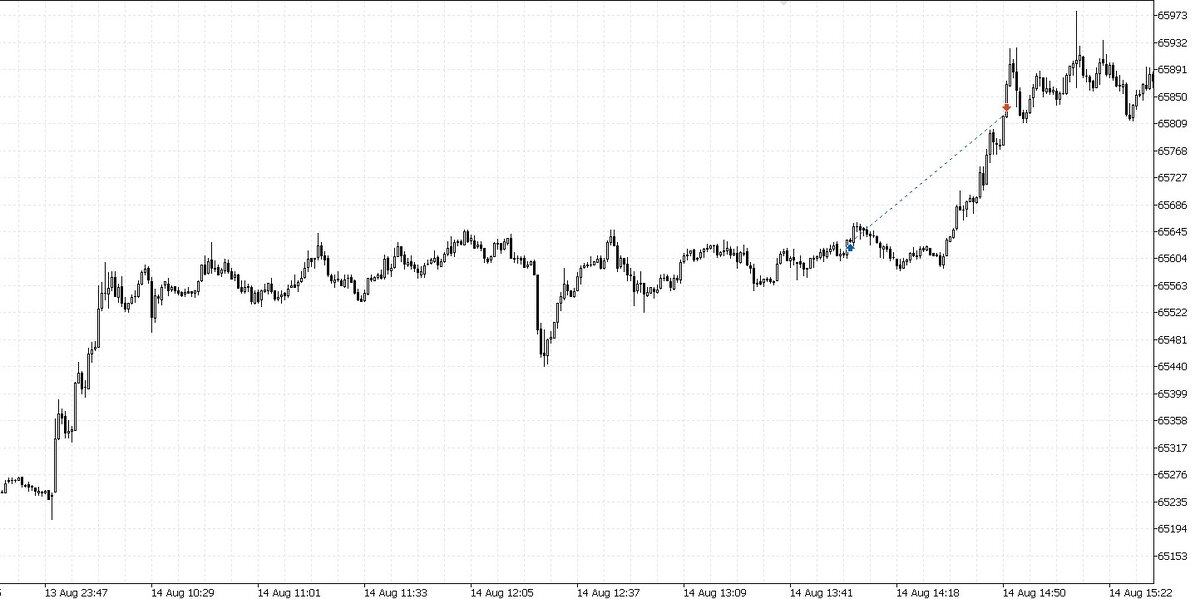 Сделка по Si 14.08.2019 