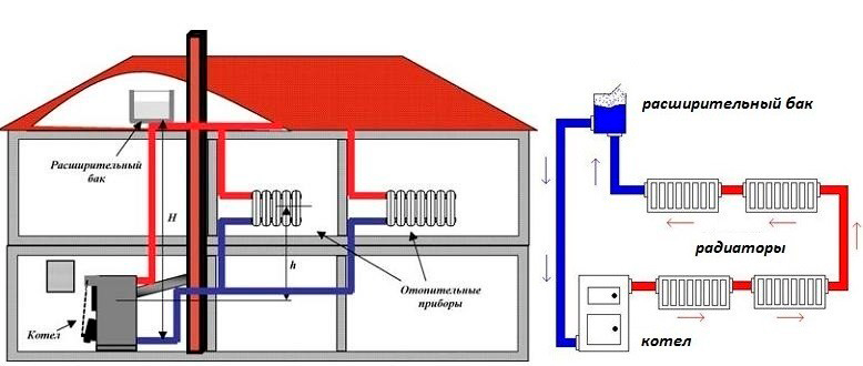 Вариант схем отопления частного дома.