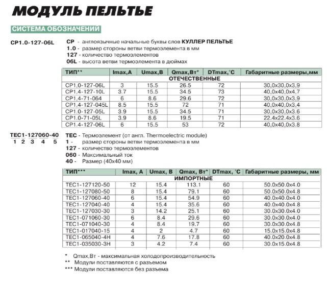 Солнечный коллектор своими руками: виды и методы сборки