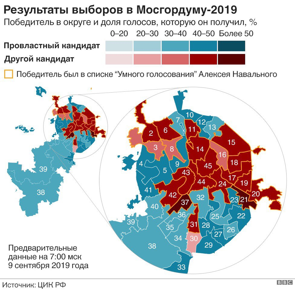 Выборы в Мосгордуму. Выборы в Мосгордуму итоги. Выборы в Мосгордуму 2019. Итоги голосования в Мосгордуме.