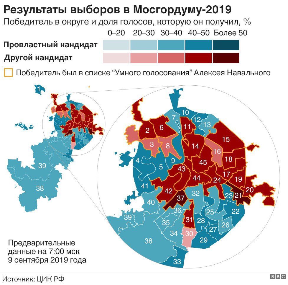 Результаты округов. Выборы депутатов Московской городской Думы 2019. Итоги выборов в Мосгордуму. Результаты выборов 2019. Выборы в Мосгордуму 2019 карта.