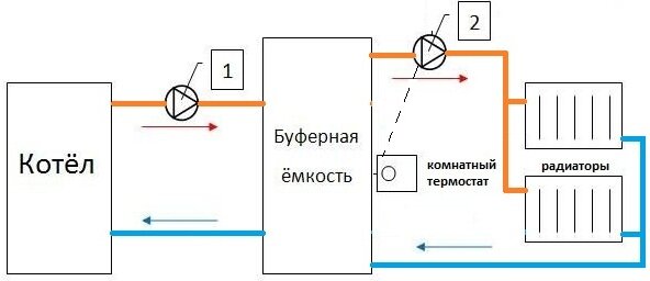 Схема с электрическим котлом и буферной емкостью.