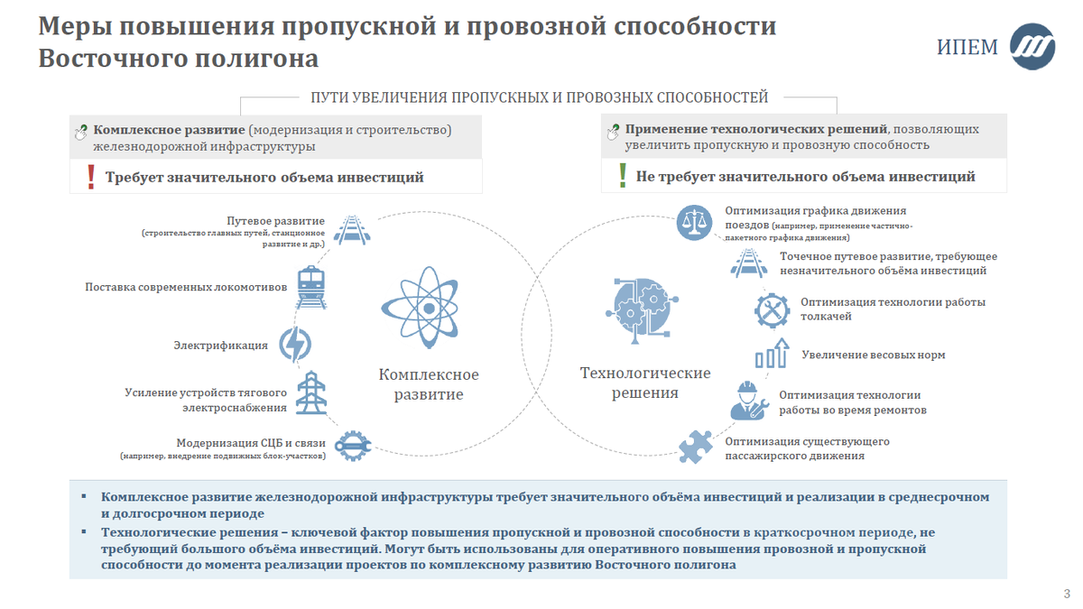 Точечная оптимизация сети РЖД | ИПЕМ | Дзен