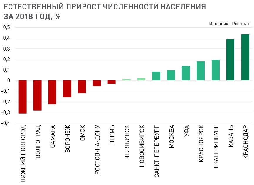 Наибольший естественный прирост. Естественный прирост Испании. Естественный прирост населения Испании. Естественный прирост США. Естественный прирост Великобритании.