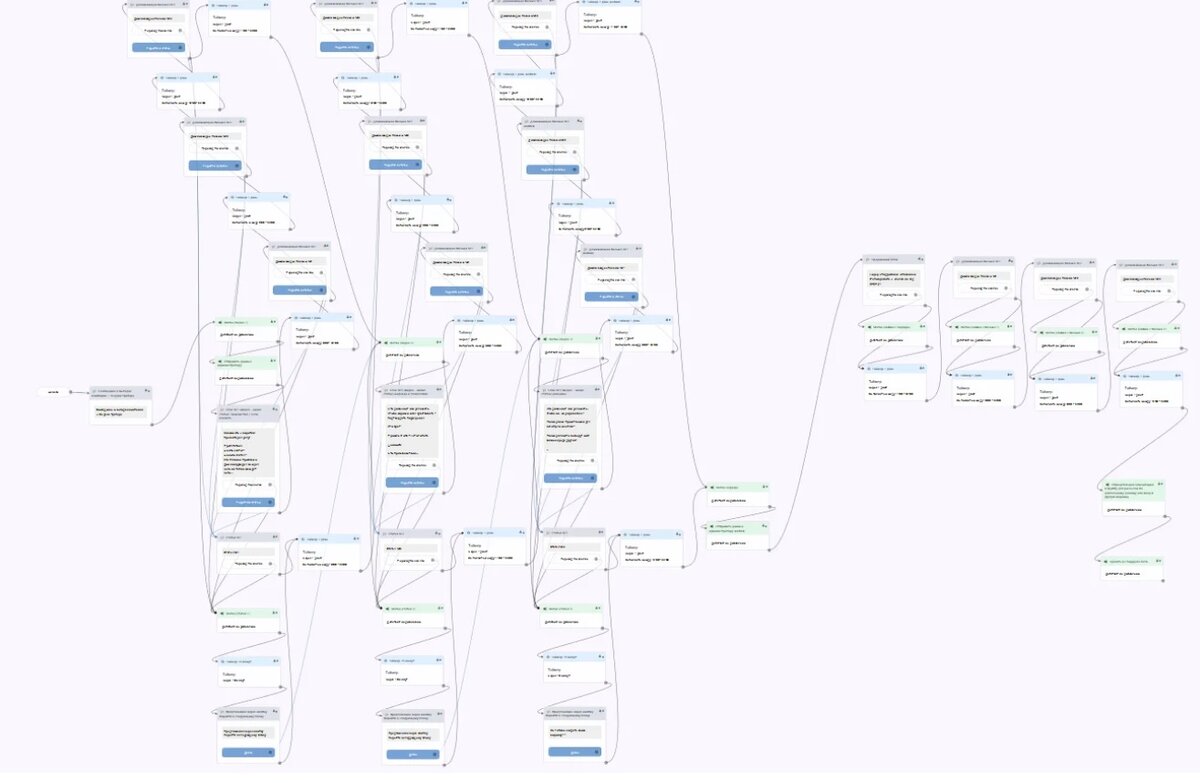 Продающий авто-процесс для инфо-продукта. (подогрев для продающего мероприятия) Платформа: Вконтакте.