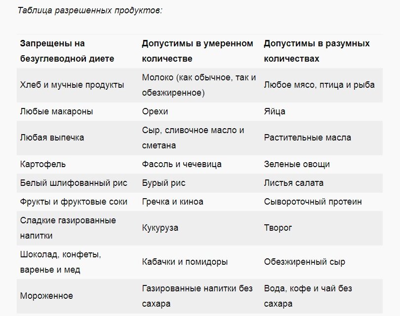 Это чтобы вы представляли, чем вам придется питаться. Третья колонка, с добавлением второй когда уже совсем невтерпеж. И ладно, то яблоко с первой картинки, все-таки можете съесть - но только одно!