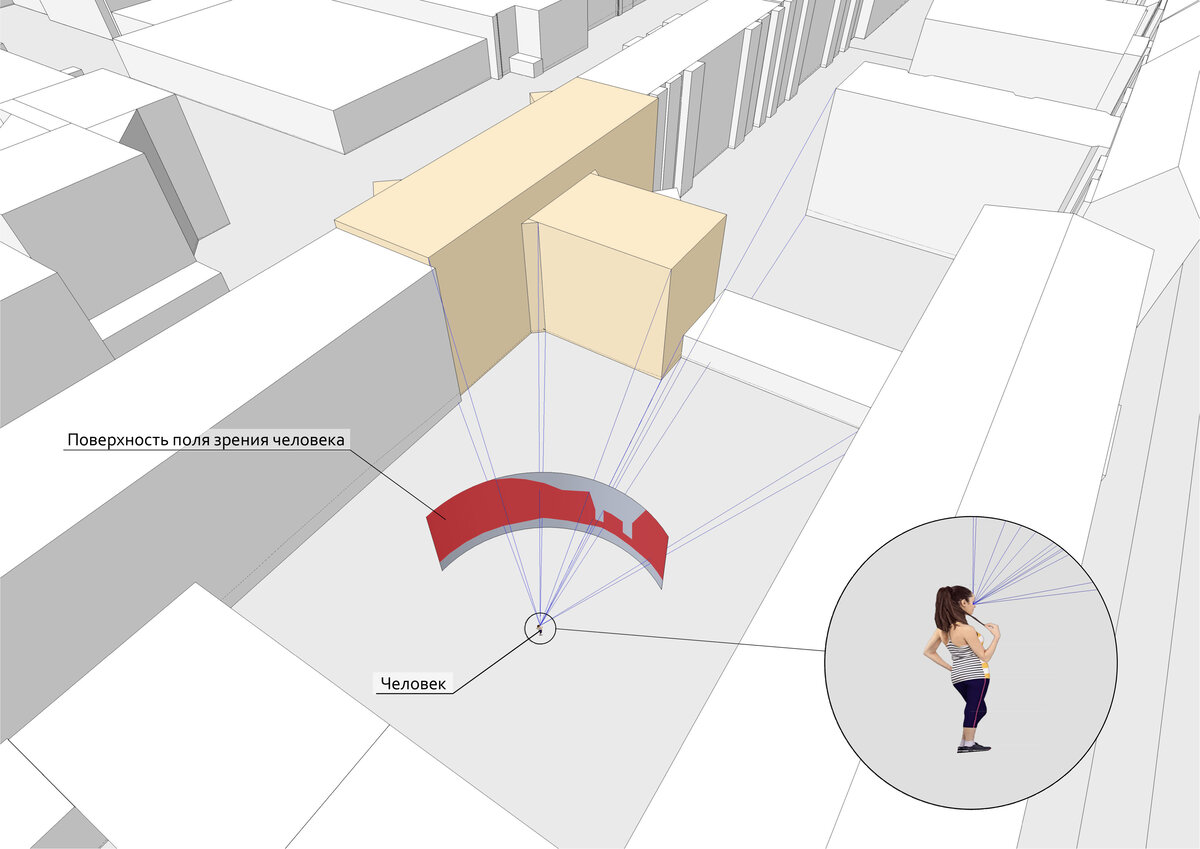 Поверхность поля зрения почти полностью покрыта проекцией зданий