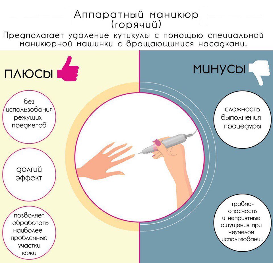 Интересные факты о маникюре