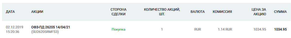 Срок погашения облигации -апрель 2021