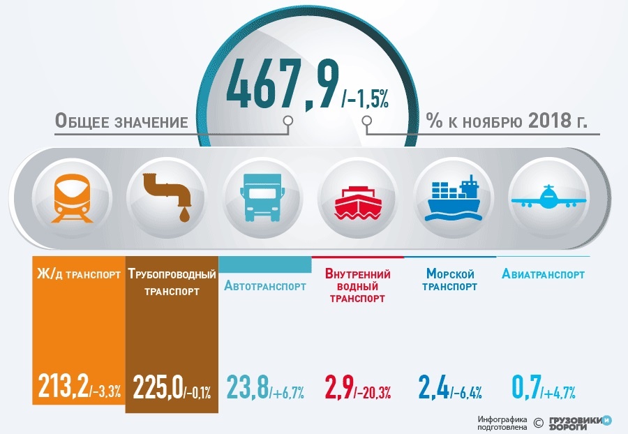 Источник: Росстат.