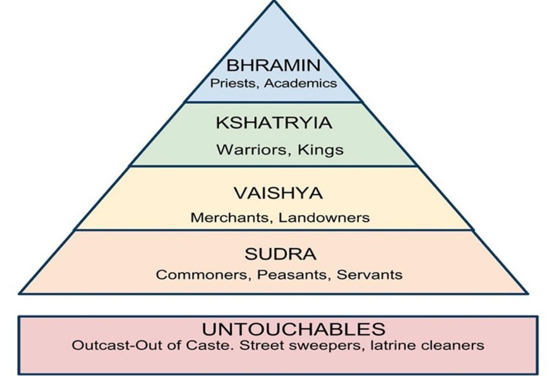 Варны в Индии, многие не видят принципиального отличия от каст, но последние появились позже и являются следствием дробления варн