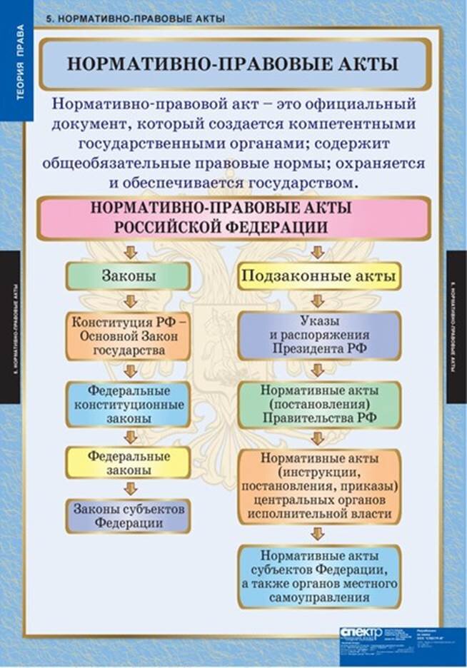 Проекты нормативно правовых актов