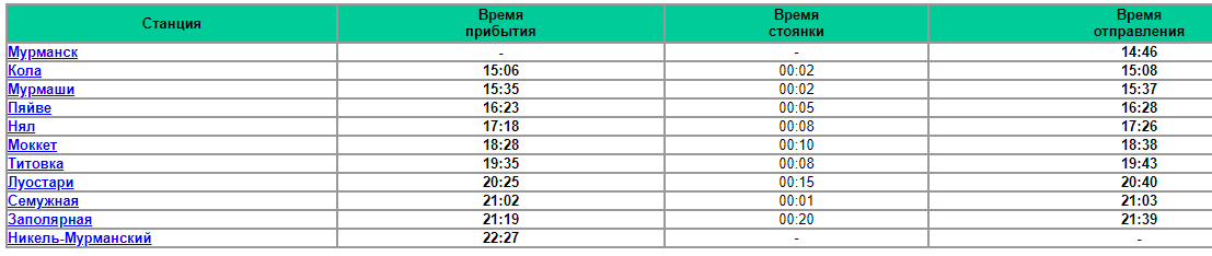 Новая ж/д из России в Норвегию. Можно ли будет поехать на поезде и выгодно ли это для портов?