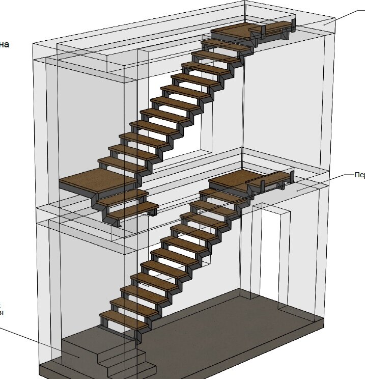 каркас лестницы