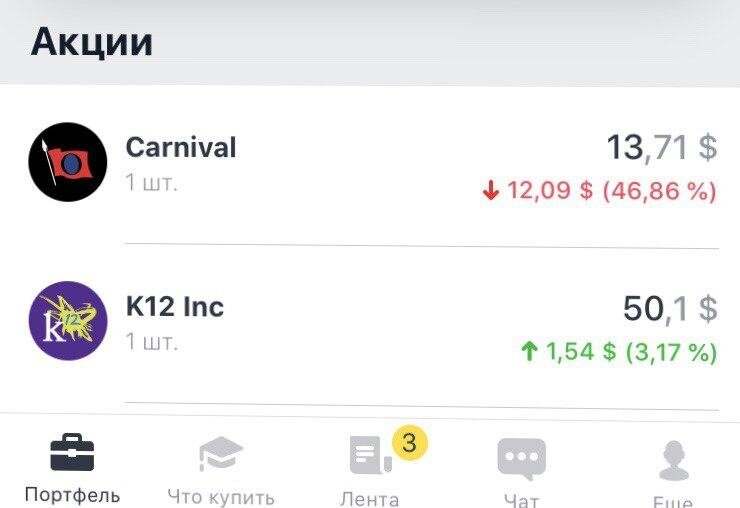 Carnival - цена акций упала на 46,86%