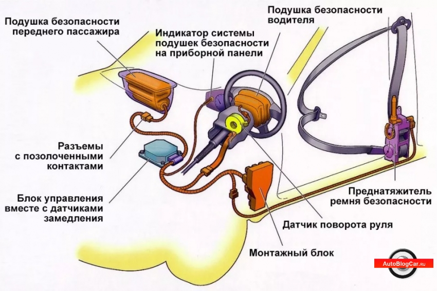 Ремонт подушек безопасности автомобиля