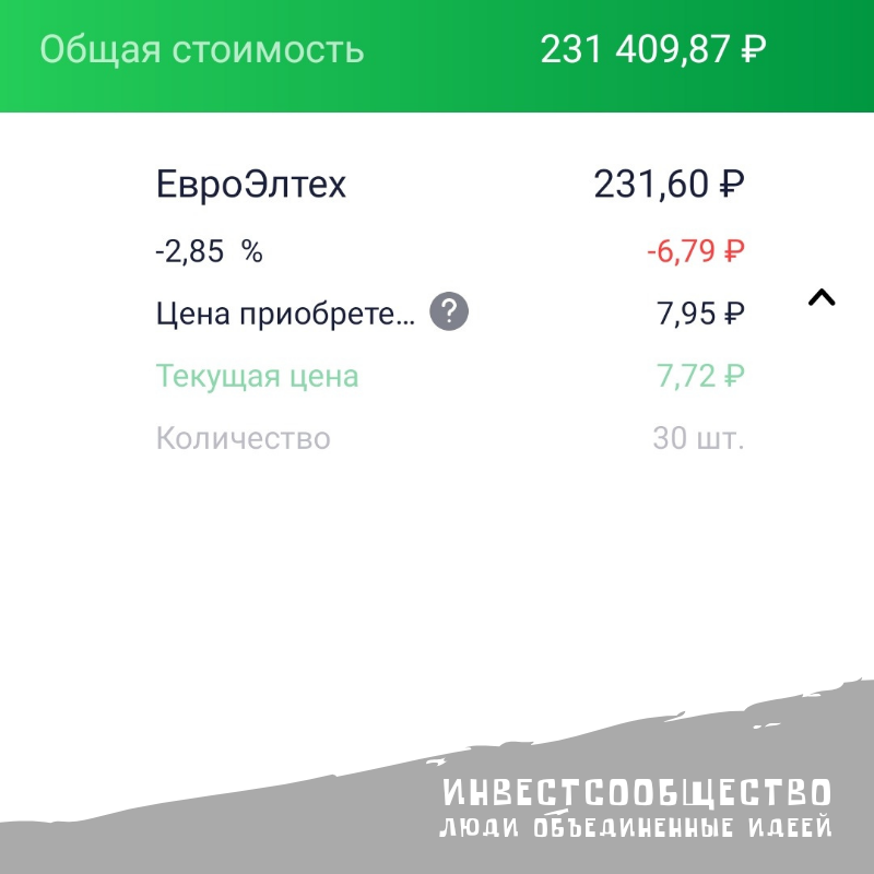 Мой портфель: доля компании 0,000...%