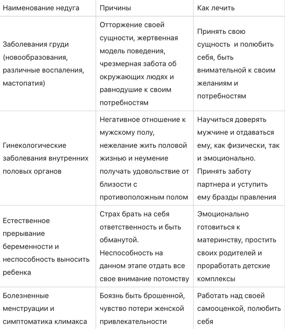 Таблица луиза хей седалищный нерв - TouristMaps.ru