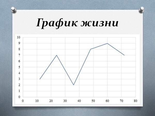 График жизни и работы