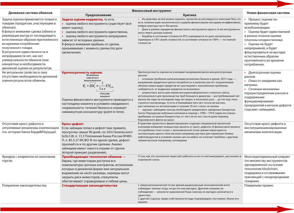 Финансовая теория и практика