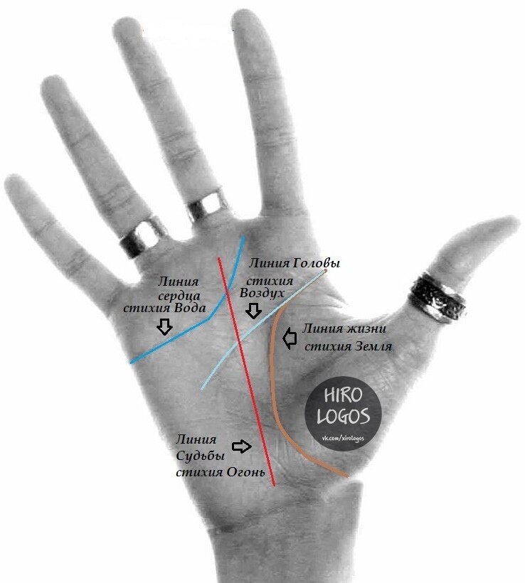 Хиромантия. Подскажите