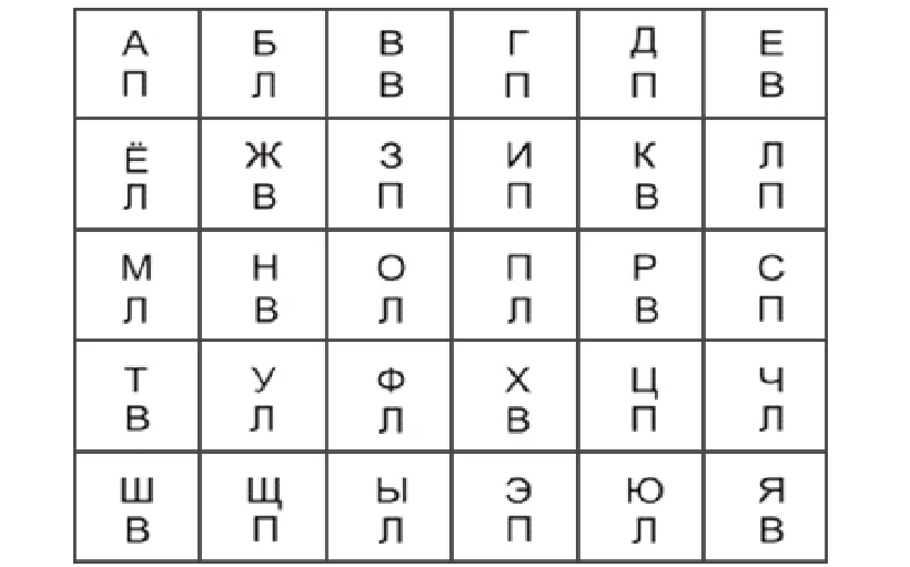 Упражнение алфавит. Игра алфавит НЛП. Упражнение алфавит скорочтение. Игры нового кода алфавит. Техника алфавит НЛП.