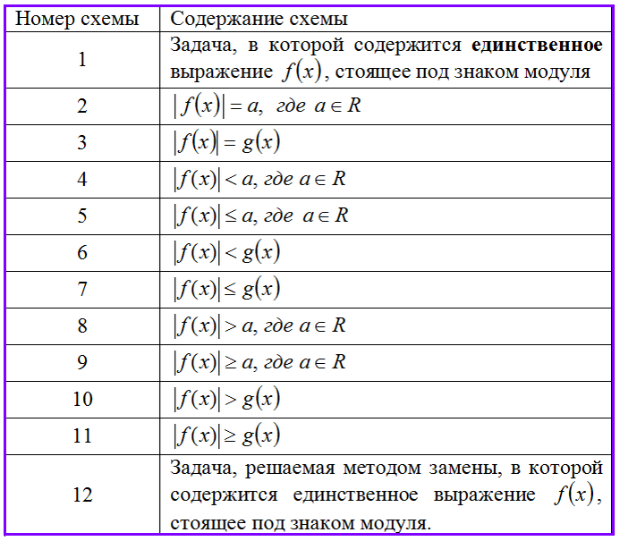 Начало таблицы