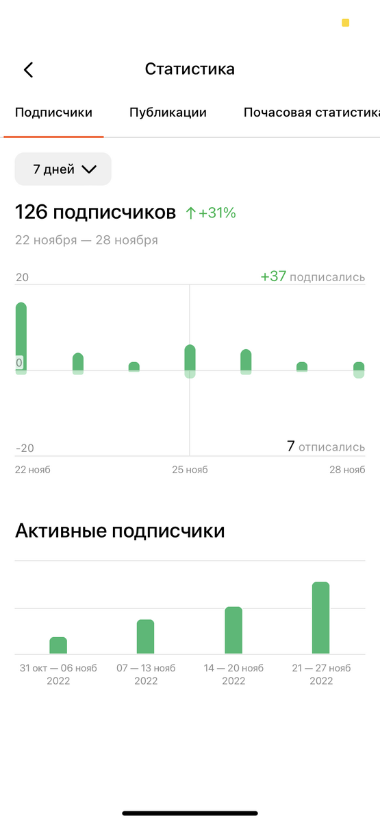 Подписчики