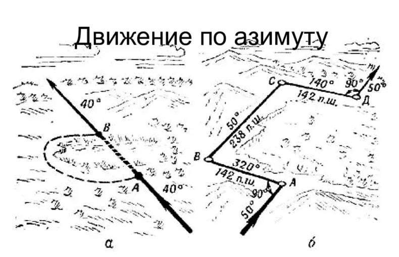 Найти направление движения. Азимут 180 градусов соответствует стороне горизонта. Обход препятствий при движении по азимуту. Направление движения на 200 градусов по азимуту.. Движение по азимуту на местности.