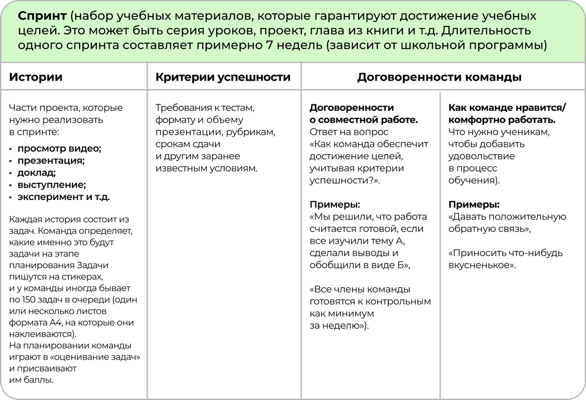 Бизнес-технологии для продуктивных уроков: рассказываем про EduScrum |  Новый учитель | Дзен