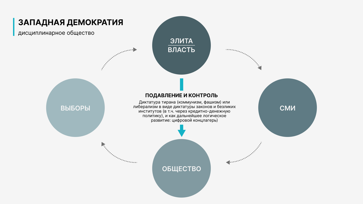 Образ будущего телеграм