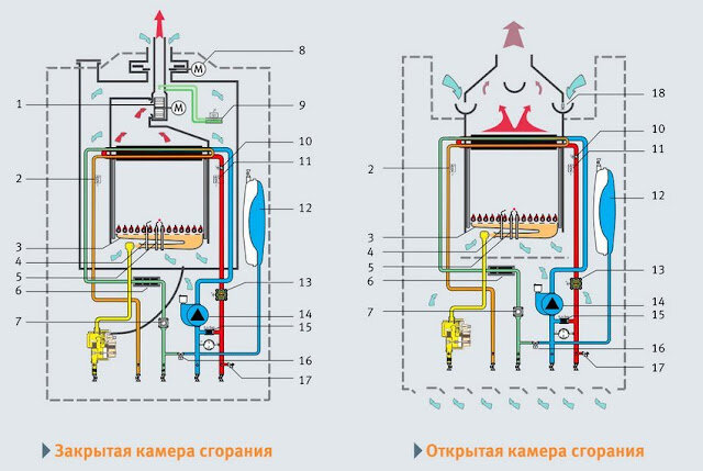 Вентиляция в частном доме: системы, виды, проектирование, монтаж