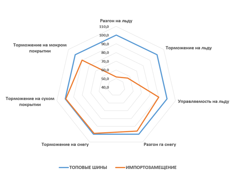 В последнее время чётко прослеживается два типа покупателей шин 1. Китайские шины просто ТОП, даже не знаю как я раньше жил без них 2.-2