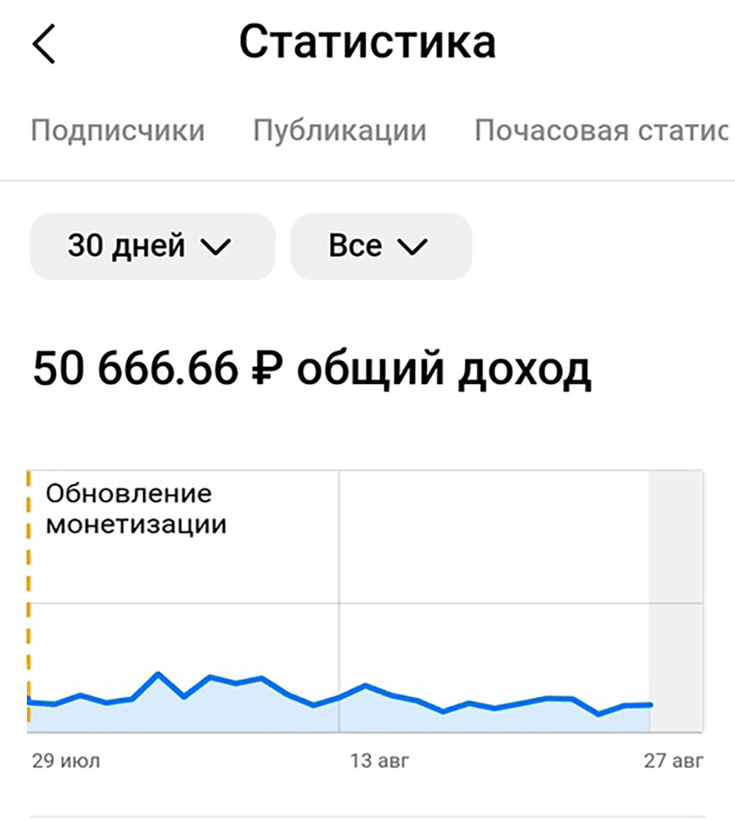 Как нарастить ежемесячный доход до миллиона рублей