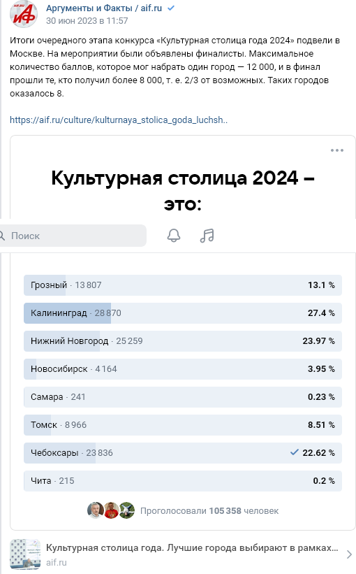 Результаты голосования на 8 сентября. 