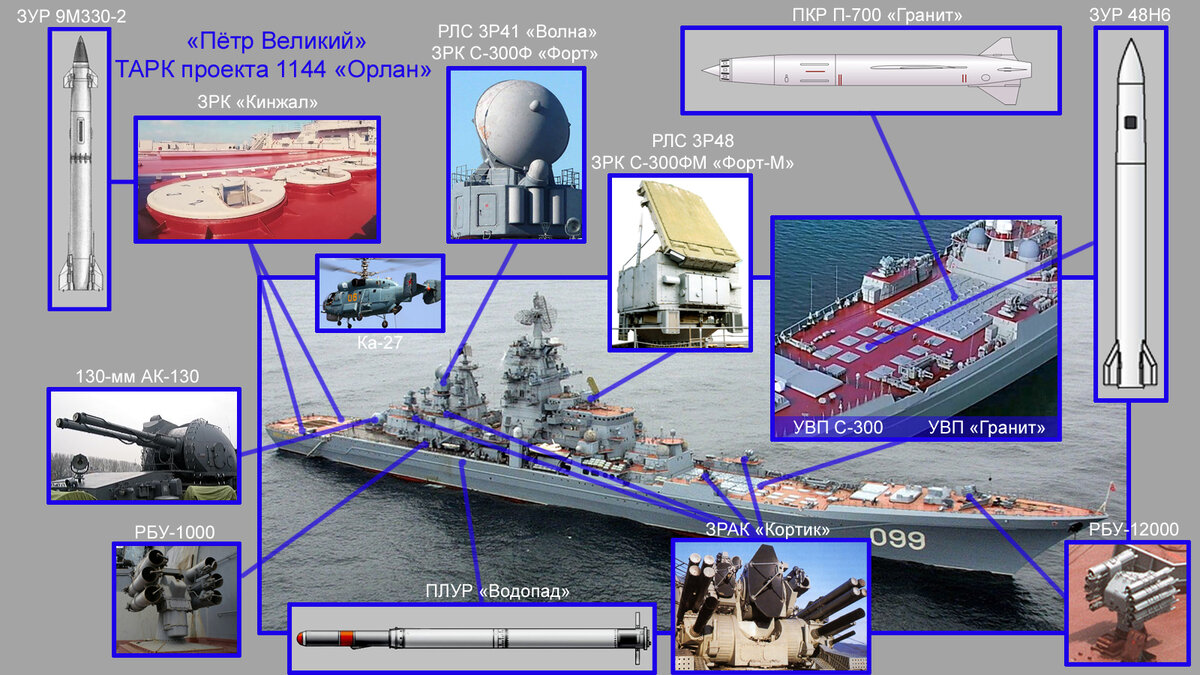 Вооружение ТАРК "Пётр Великий"