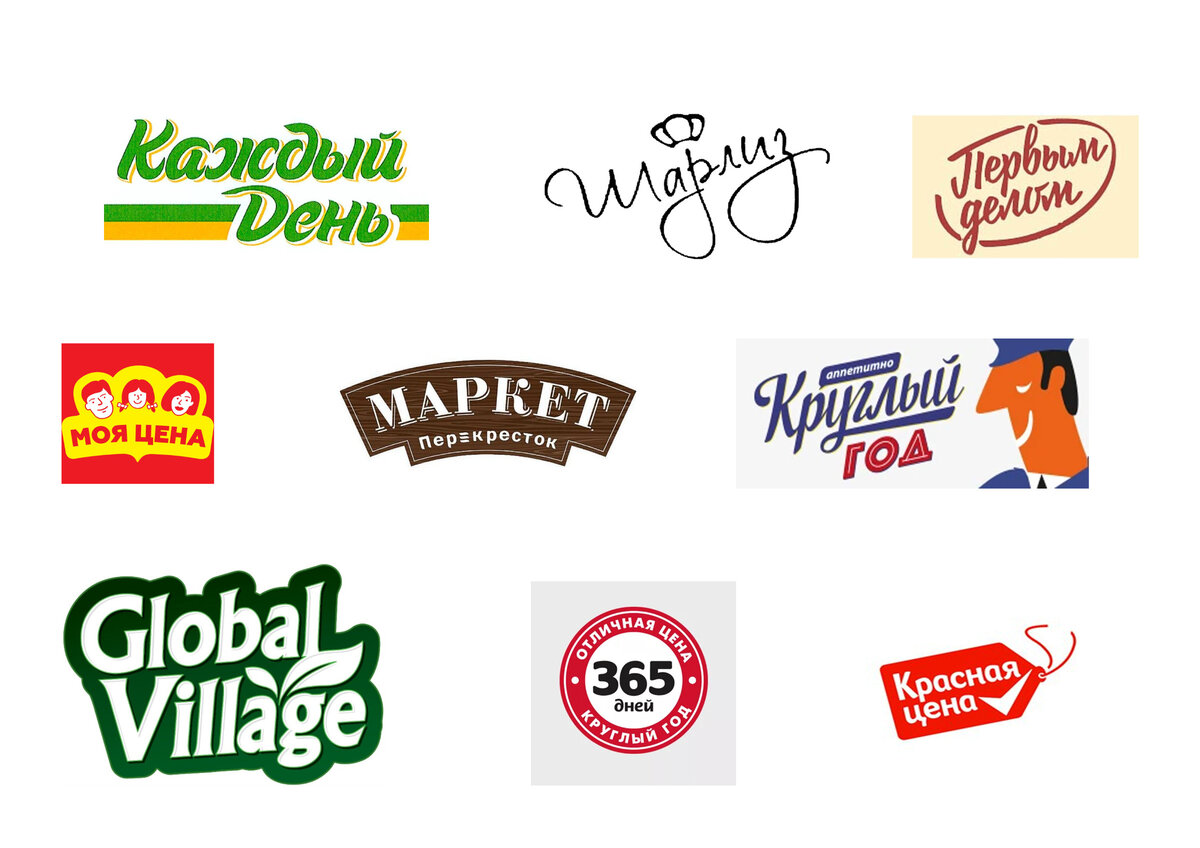 Где покупать бренды. Торговая марка. Продуктовые торговые марки. Частные торговые марки. Собственные марки торговых сетей.