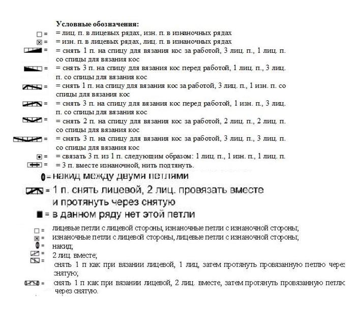 Обозначения узоров. Расшифровка схем вязания. Как расшифровать схему вязания спицами. Схемы вязания расшифровка обозначения. Как читать схемы вязания спицами для начинающих.