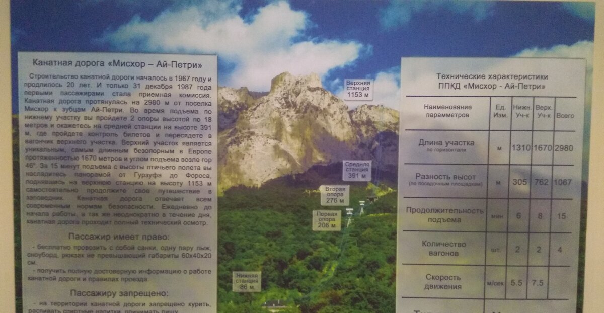 Канатная дорога. Личное фото автора.