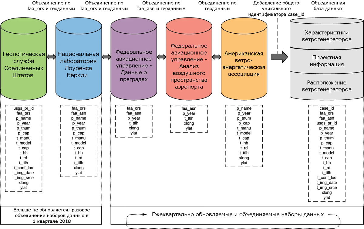 Как выбрать необходимый ветрогенератор и сопутствующее оборудование?