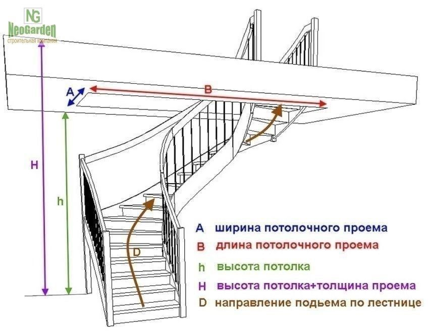 Проекты забежных лестниц с поворотом на 180 градусов
