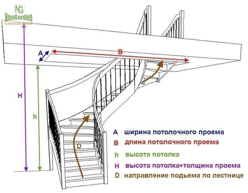 Симс 4: Строим красивые лестницы