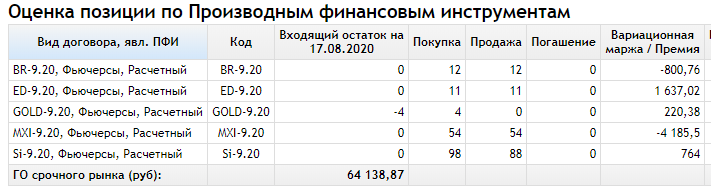 Итоги моих сделок по фьючерсам