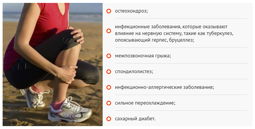 Причины боли в ноге от бедра до стопы