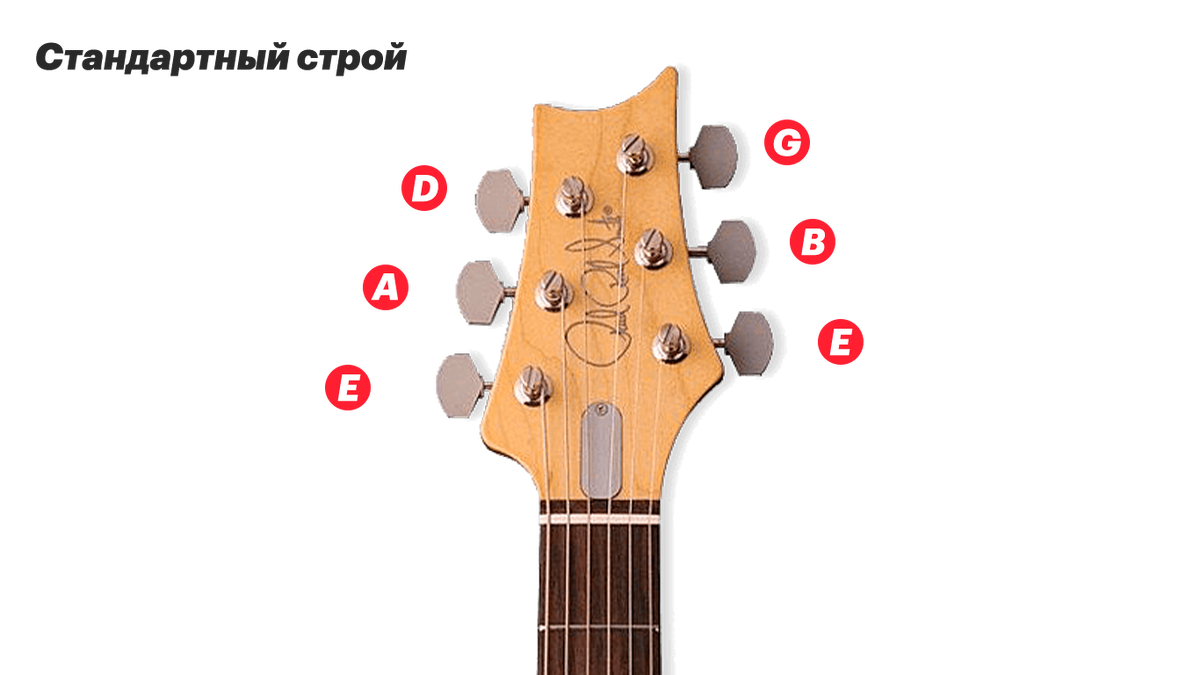 Наглядное Изображение Классического гитарного строя. На рисунке так же изображены: Гриф, Головка и Колки.