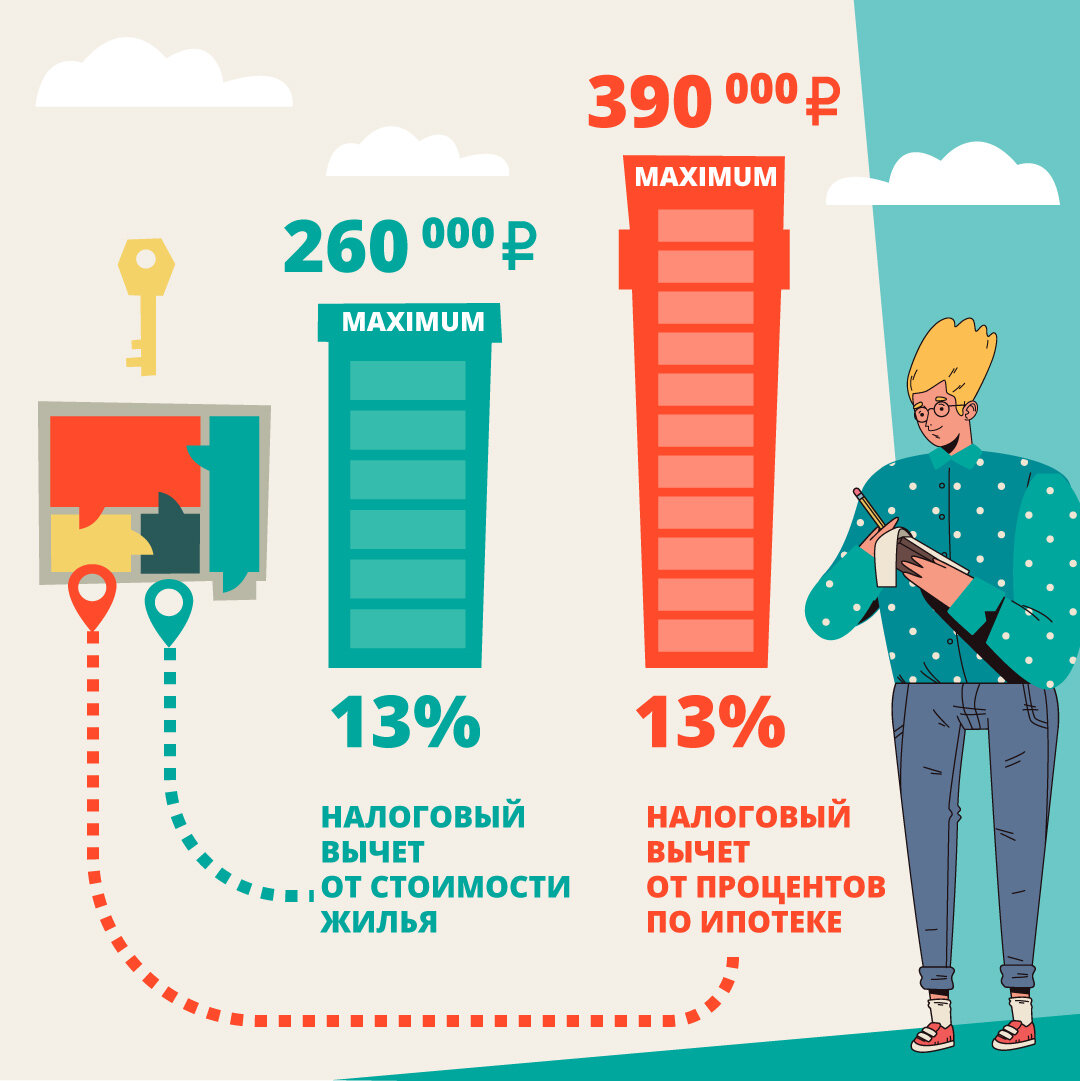 Количество возвращаться