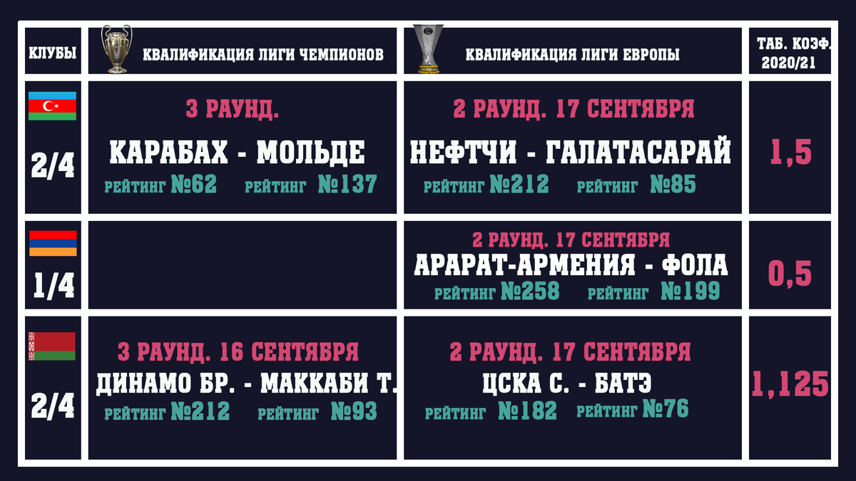 Азербайджан, Армения, Беларусь