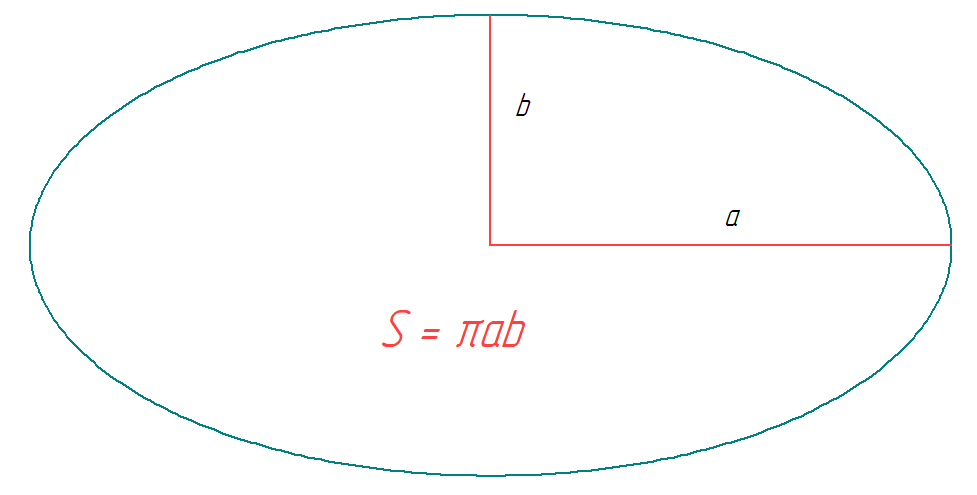 Площадь овала