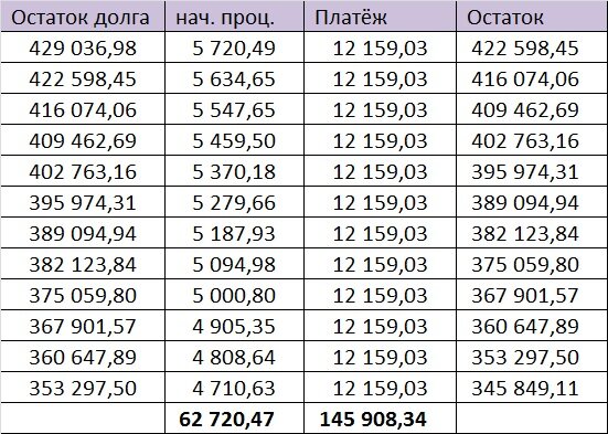 Второй год кредита