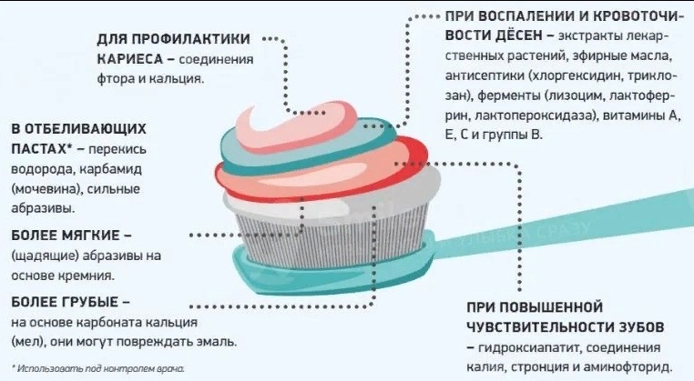 Рекомендуют стоматологи